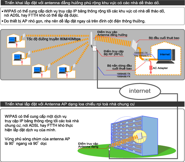 Diagram:Sơ đồ triển khai lắp đặt