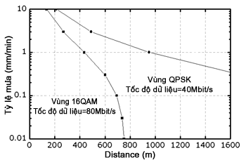 Image:Vùng dịch vụ và Chất lượng